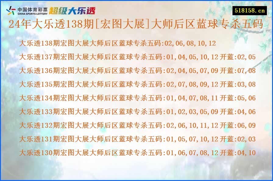 24年大乐透138期[宏图大展]大师后区蓝球专杀五码