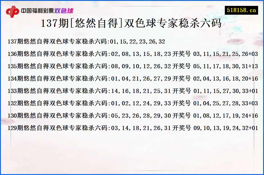 137期[悠然自得]双色球专家稳杀六码