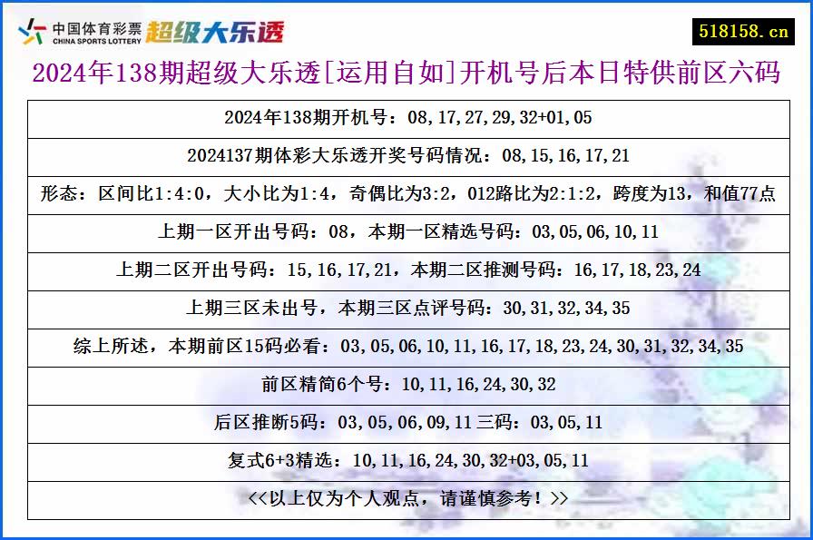 2024年138期超级大乐透[运用自如]开机号后本日特供前区六码