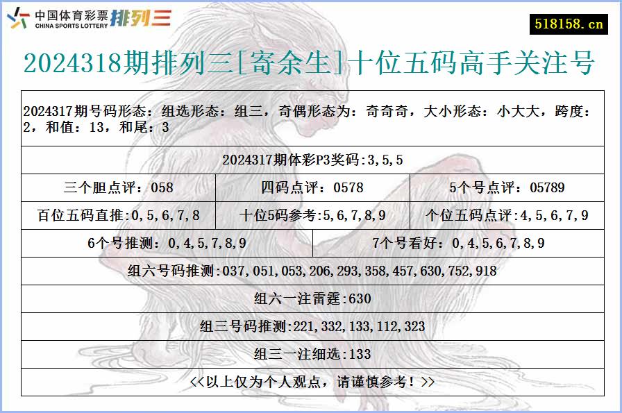 2024318期排列三[寄余生]十位五码高手关注号