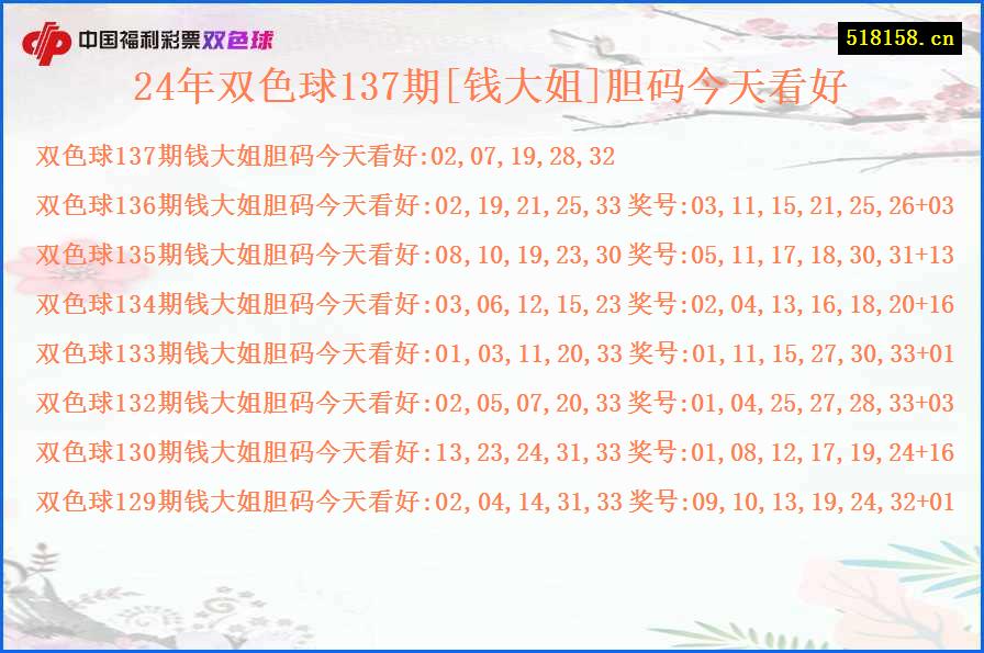 24年双色球137期[钱大姐]胆码今天看好