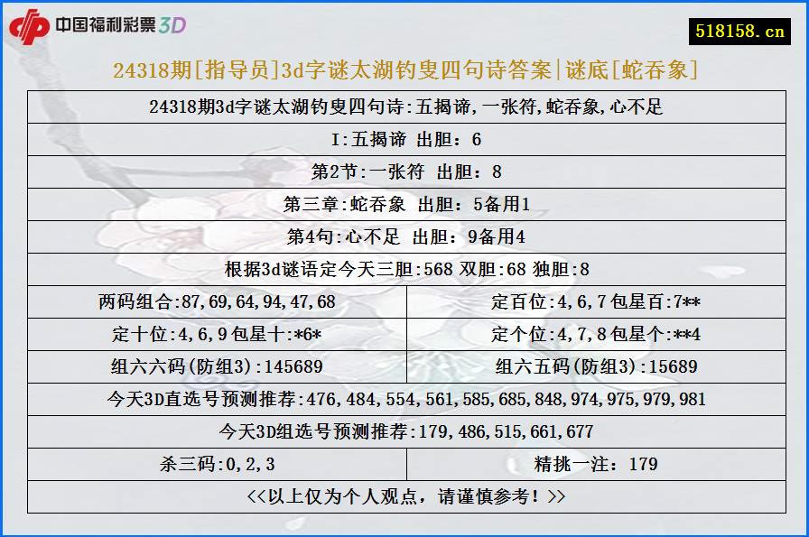 24318期[指导员]3d字谜太湖钓叟四句诗答案|谜底[蛇吞象]