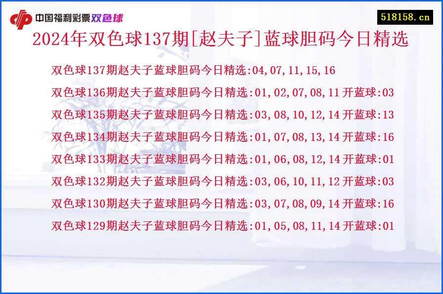 2024年双色球137期[赵夫子]蓝球胆码今日精选