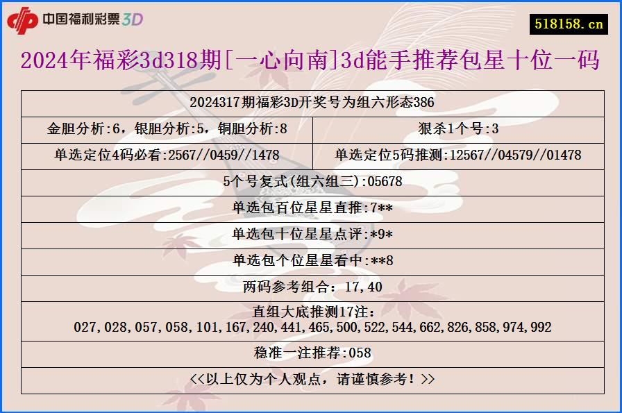 2024年福彩3d318期[一心向南]3d能手推荐包星十位一码