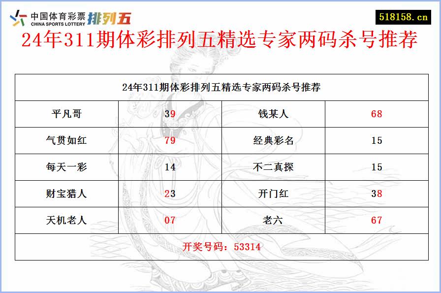 24年311期体彩排列五精选专家两码杀号推荐