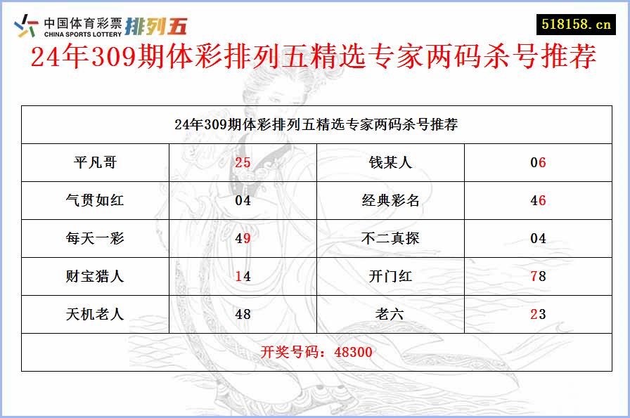 24年309期体彩排列五精选专家两码杀号推荐