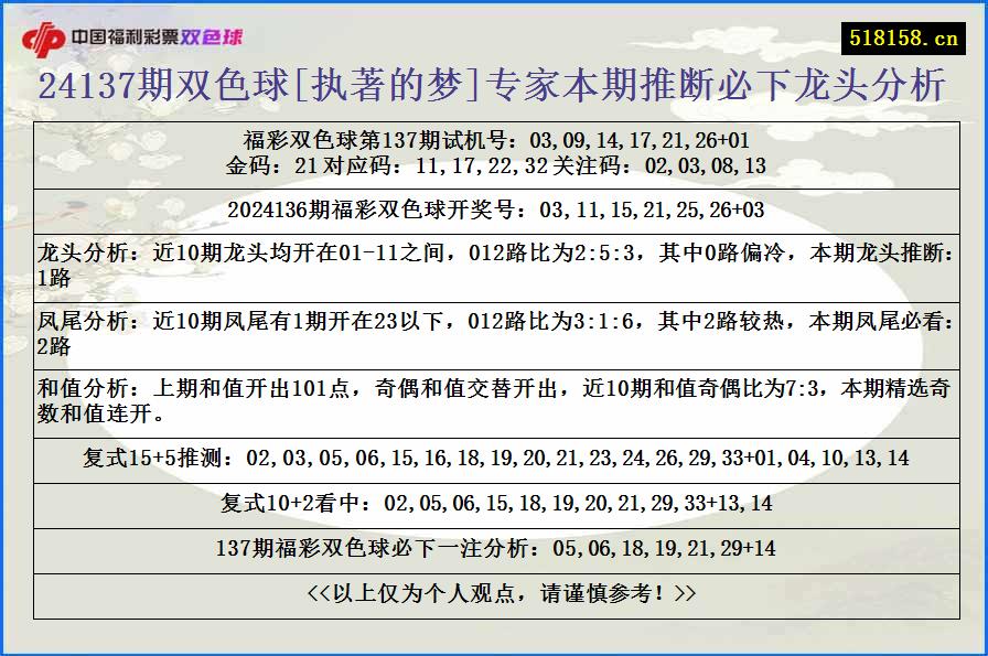 24137期双色球[执著的梦]专家本期推断必下龙头分析