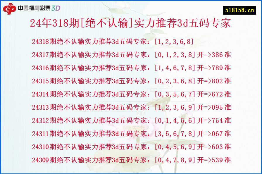 24年318期[绝不认输]实力推荐3d五码专家