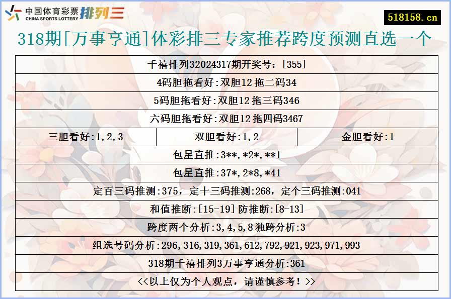 318期[万事亨通]体彩排三专家推荐跨度预测直选一个