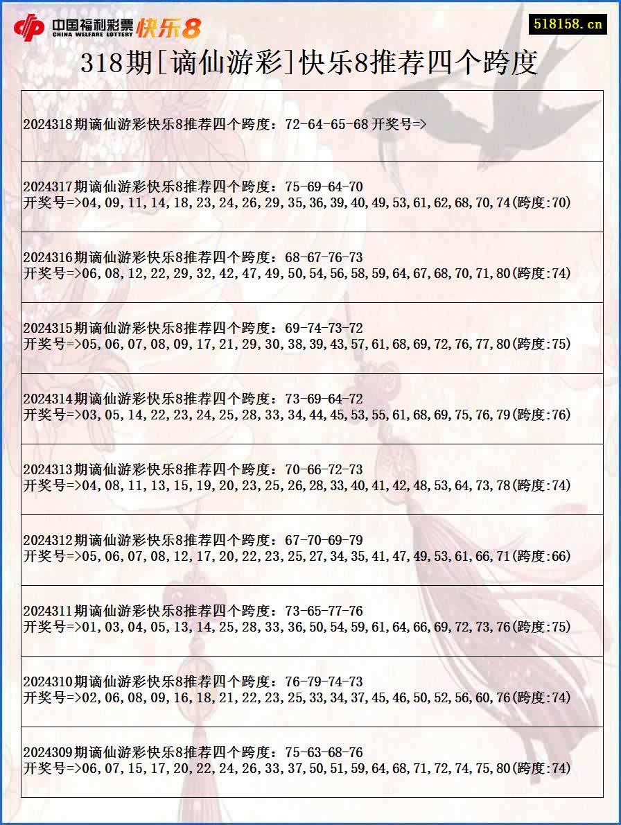 318期[谪仙游彩]快乐8推荐四个跨度