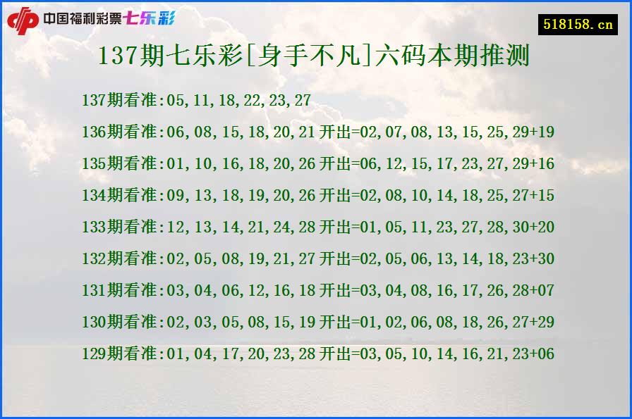 137期七乐彩[身手不凡]六码本期推测