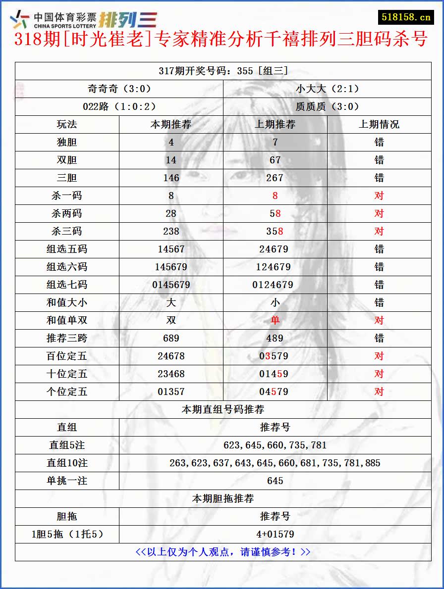 318期[时光崔老]专家精准分析千禧排列三胆码杀号