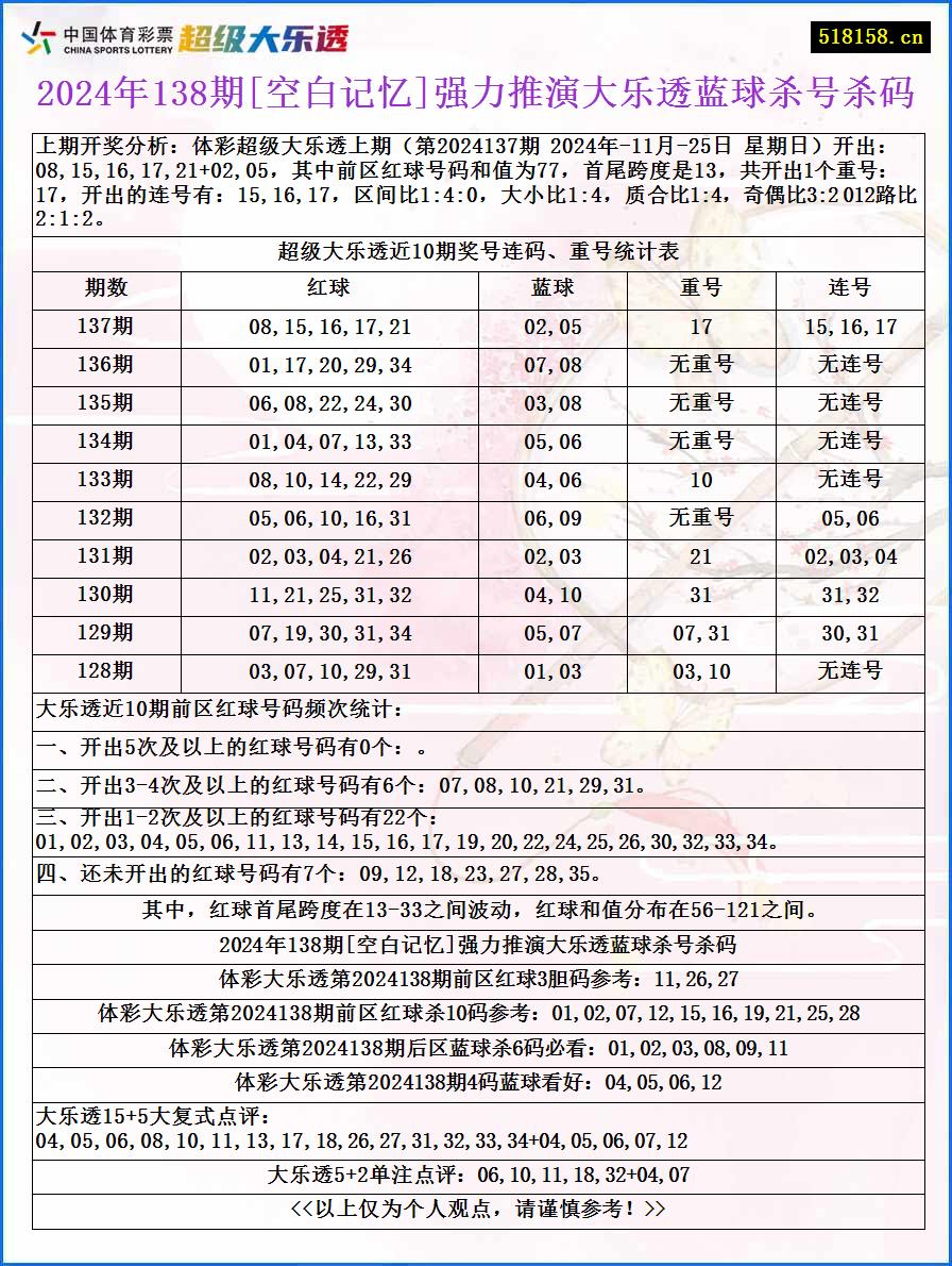 2024年138期[空白记忆]强力推演大乐透蓝球杀号杀码