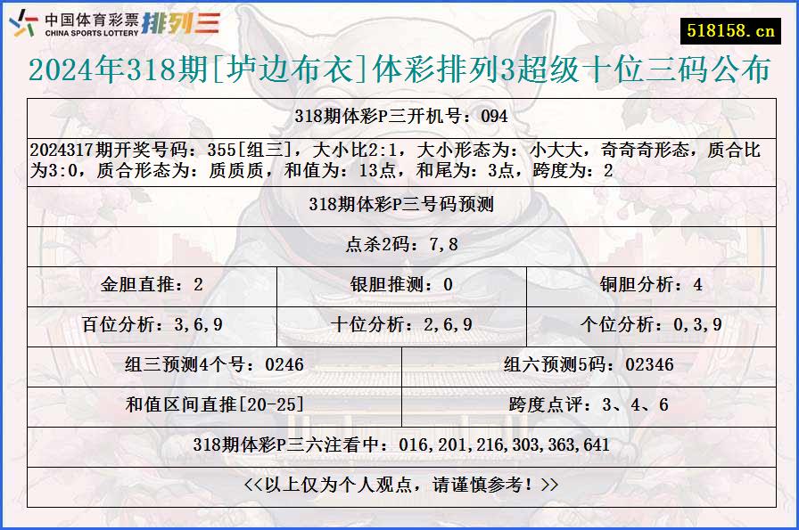 2024年318期[垆边布衣]体彩排列3超级十位三码公布