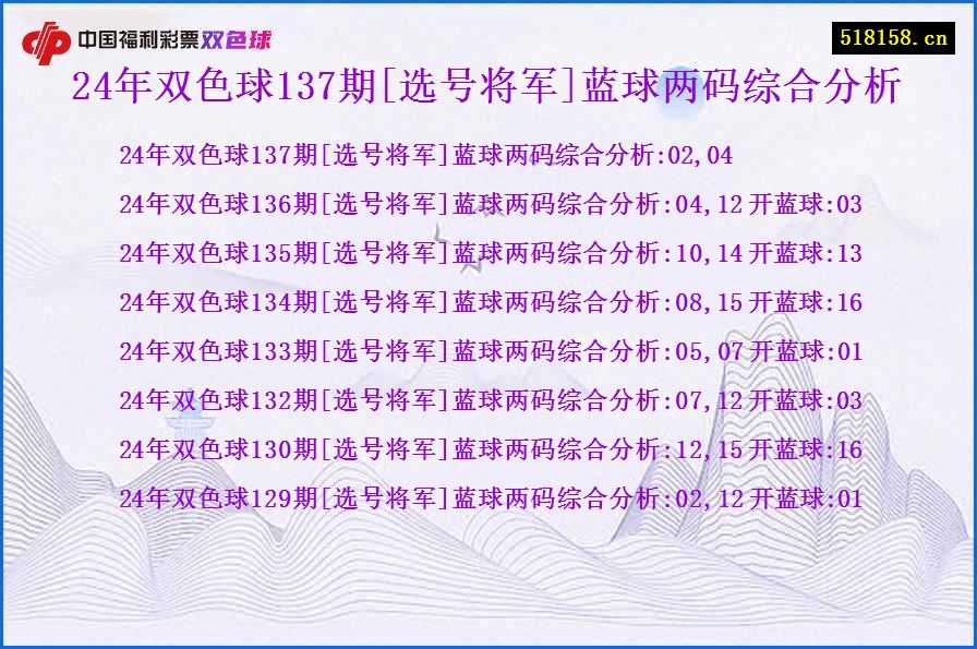 24年双色球137期[选号将军]蓝球两码综合分析