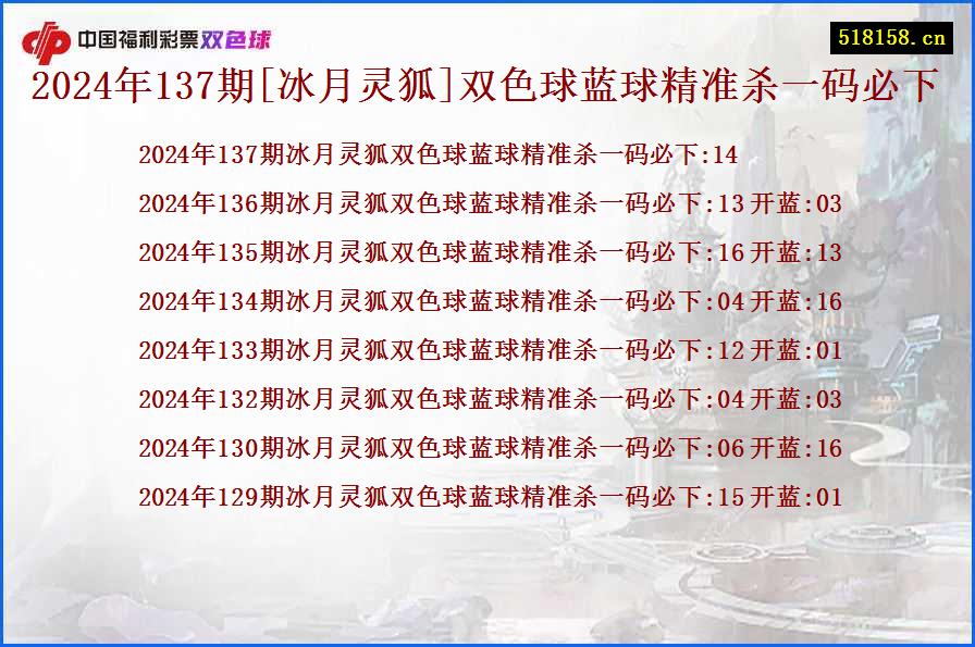 2024年137期[冰月灵狐]双色球蓝球精准杀一码必下