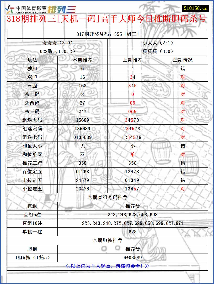 318期排列三[天机一码]高手大师今日推断胆码杀号