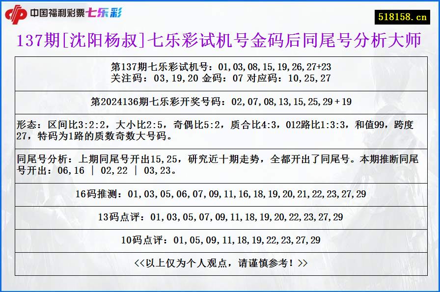 137期[沈阳杨叔]七乐彩试机号金码后同尾号分析大师