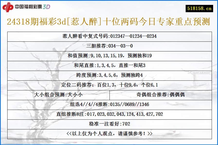 24318期福彩3d[惹人醉]十位两码今日专家重点预测