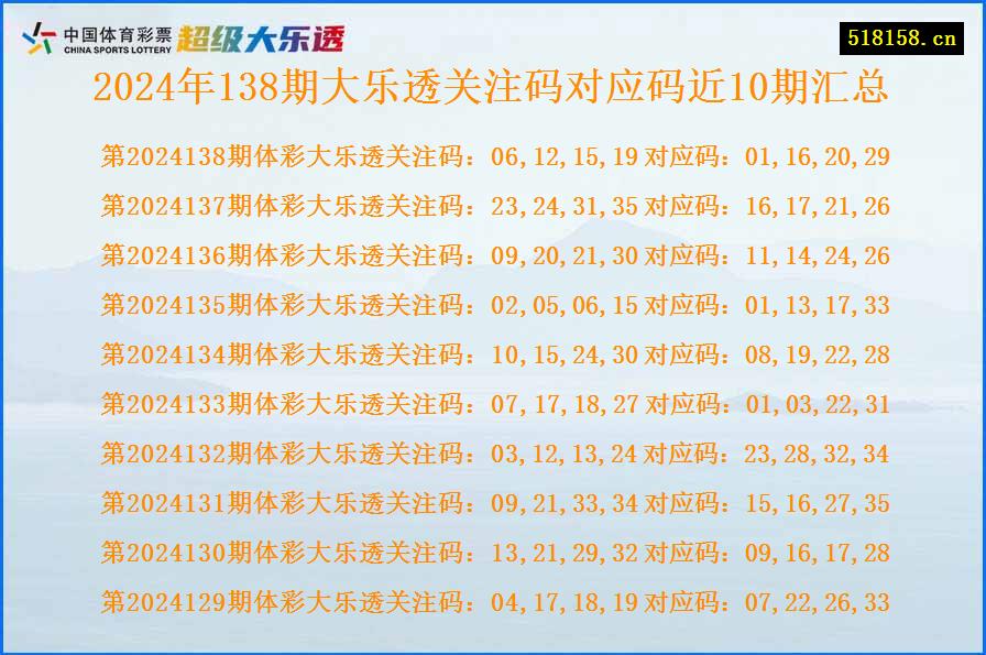 2024年138期大乐透关注码对应码近10期汇总