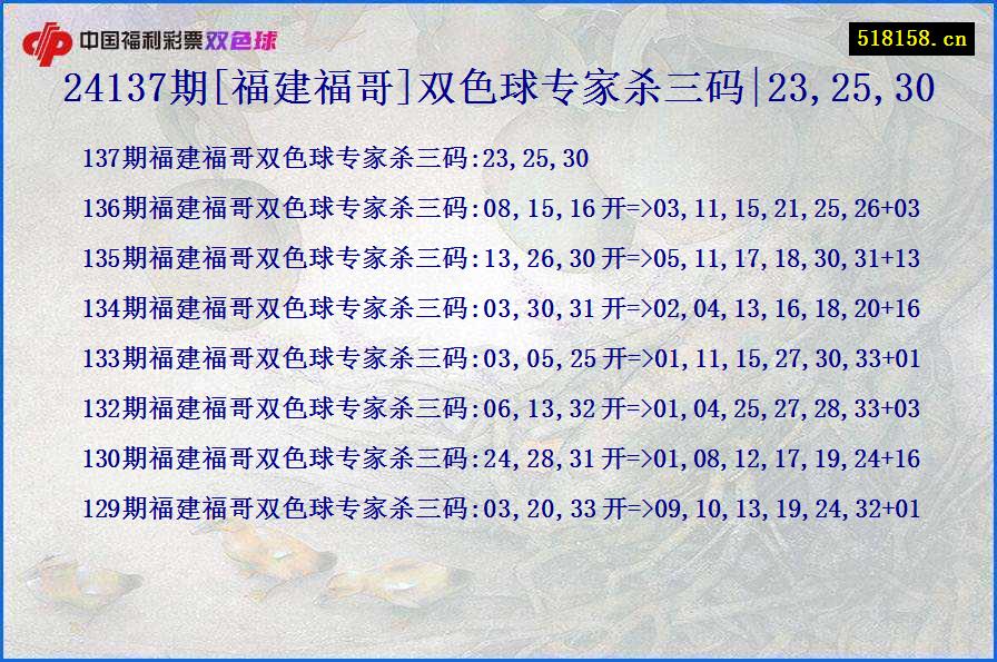 24137期[福建福哥]双色球专家杀三码|23,25,30