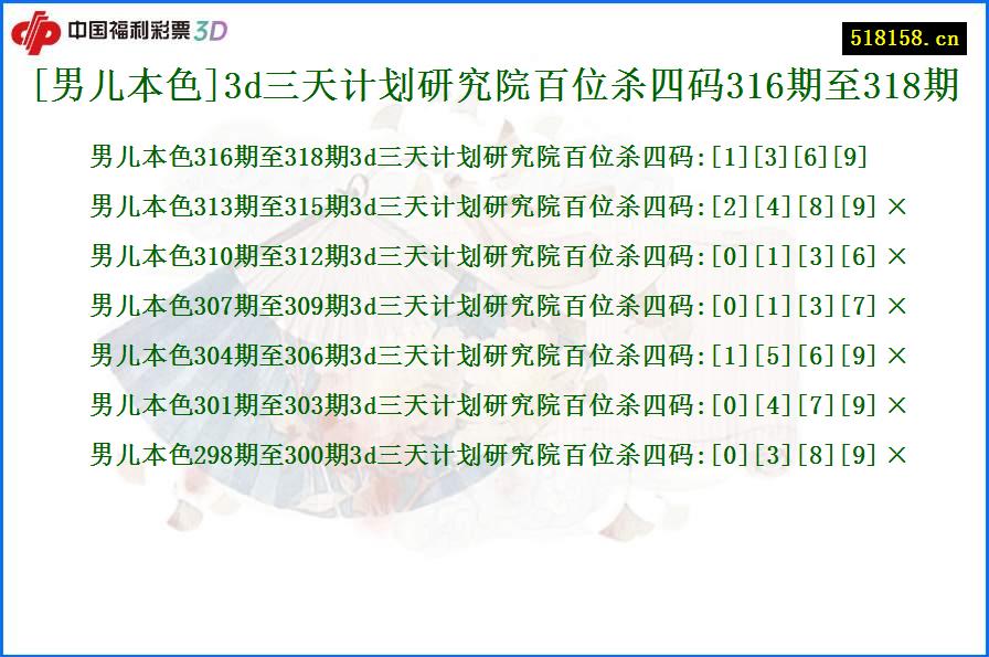 [男儿本色]3d三天计划研究院百位杀四码316期至318期