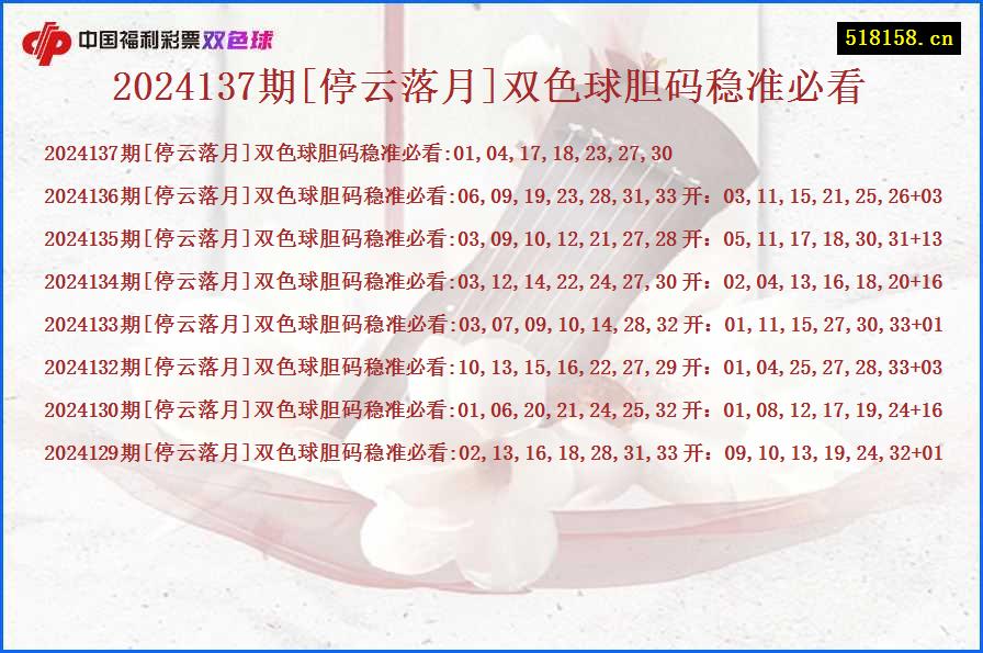 2024137期[停云落月]双色球胆码稳准必看