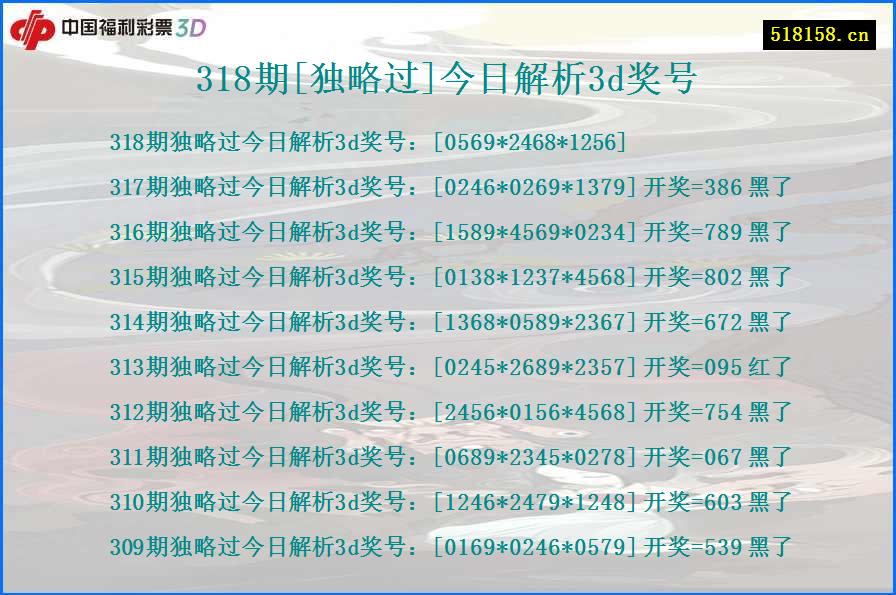 318期[独略过]今日解析3d奖号