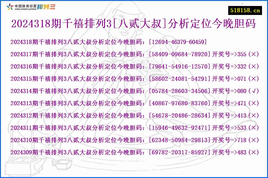 2024318期千禧排列3[八贰大叔]分析定位今晚胆码