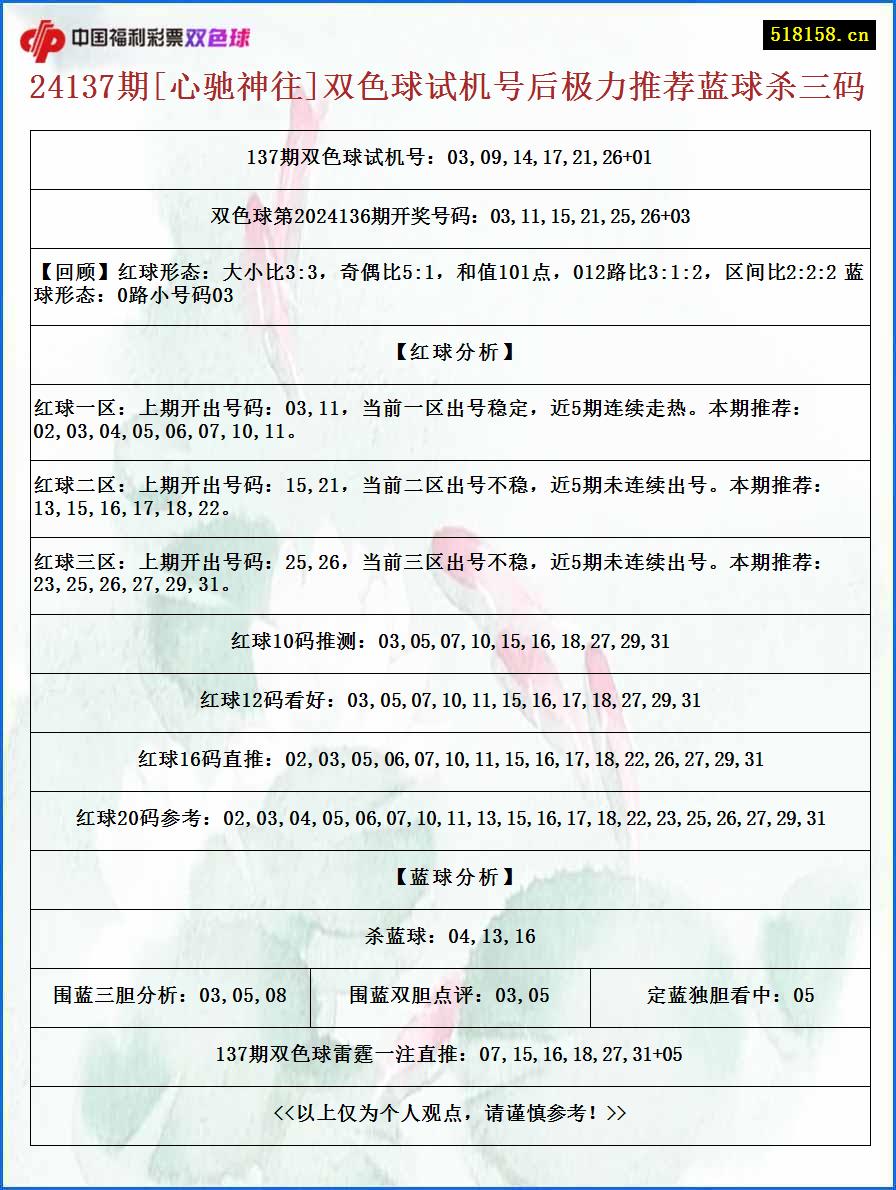 24137期[心驰神往]双色球试机号后极力推荐蓝球杀三码