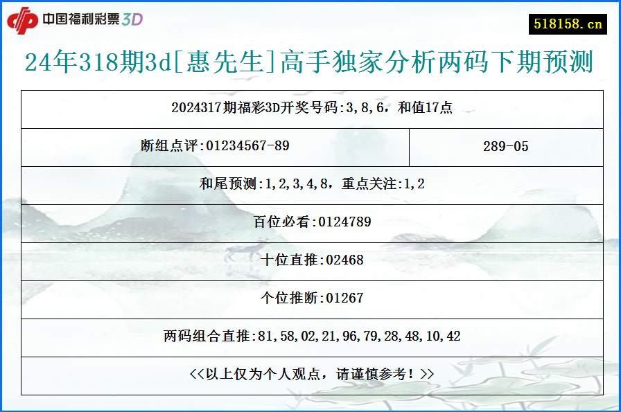 24年318期3d[惠先生]高手独家分析两码下期预测