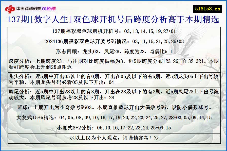 137期[数字人生]双色球开机号后跨度分析高手本期精选