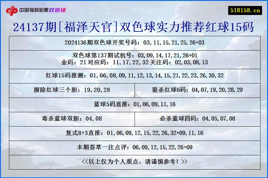 24137期[福泽天官]双色球实力推荐红球15码