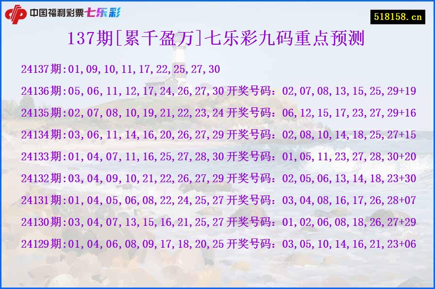 137期[累千盈万]七乐彩九码重点预测