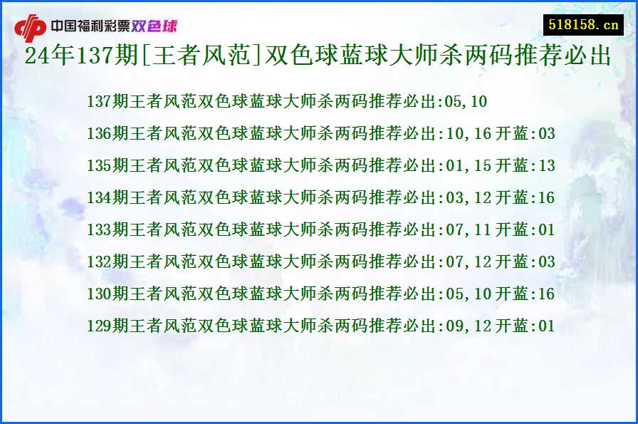 24年137期[王者风范]双色球蓝球大师杀两码推荐必出