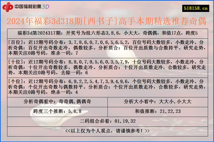 2024年福彩3d318期[西书子]高手本期精选推荐奇偶