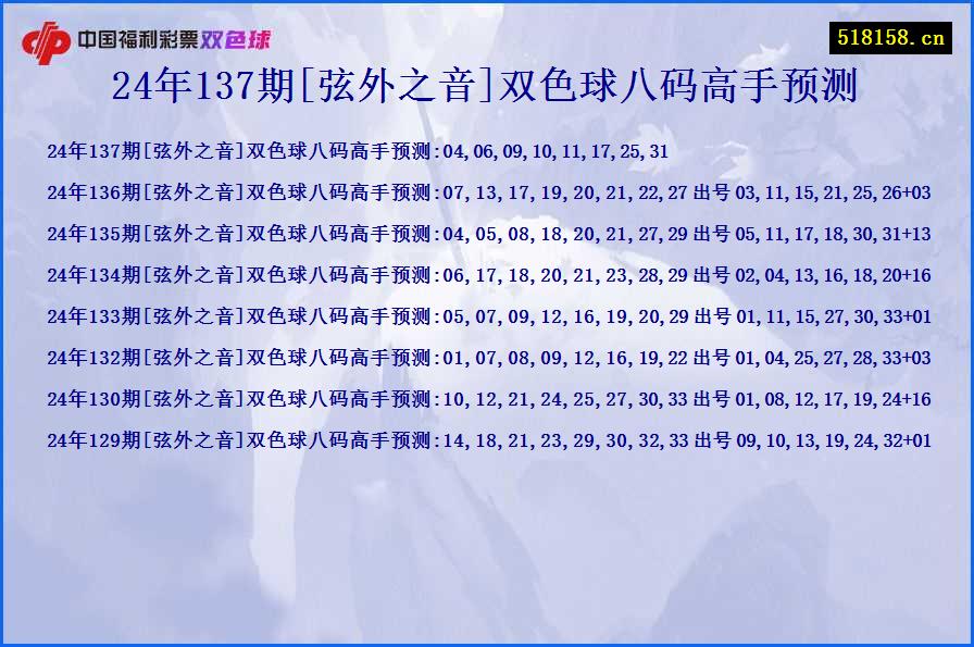 24年137期[弦外之音]双色球八码高手预测