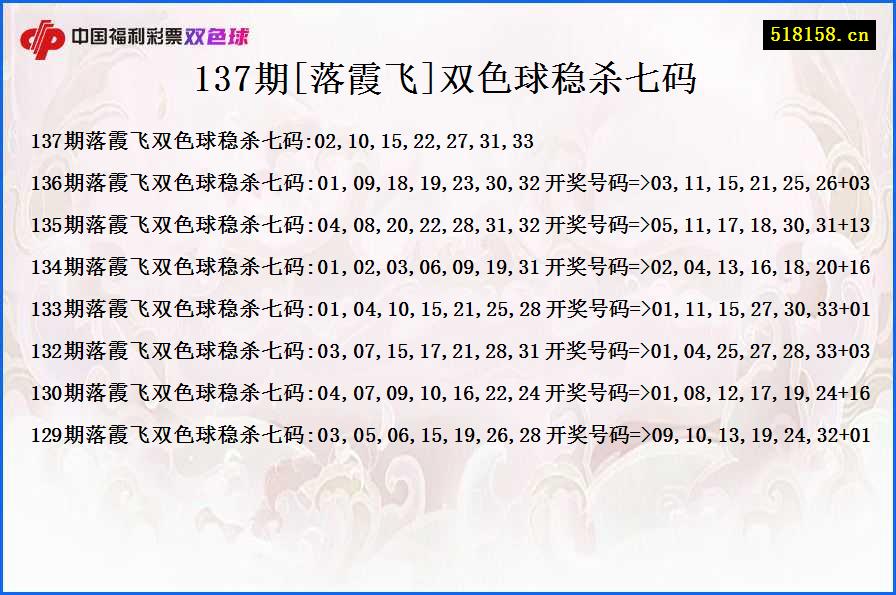137期[落霞飞]双色球稳杀七码