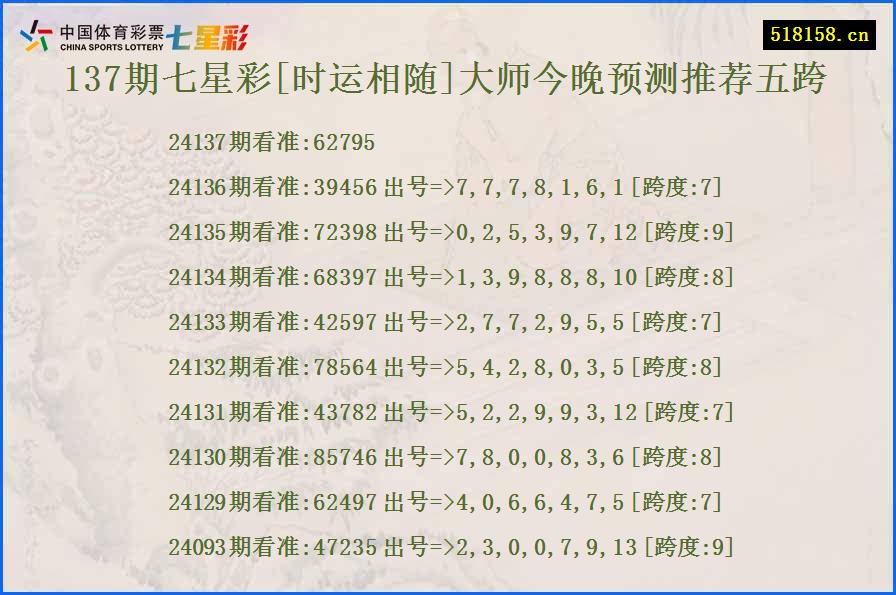 137期七星彩[时运相随]大师今晚预测推荐五跨