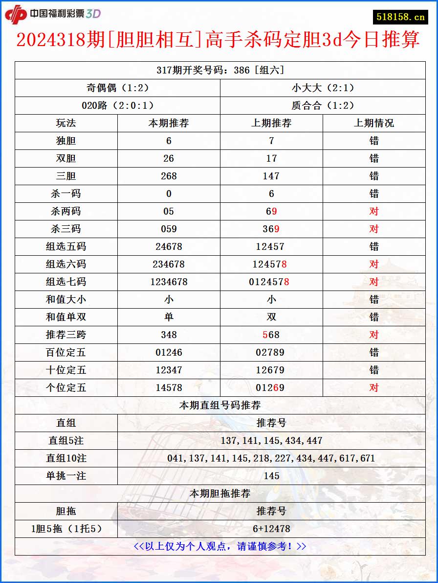 2024318期[胆胆相互]高手杀码定胆3d今日推算