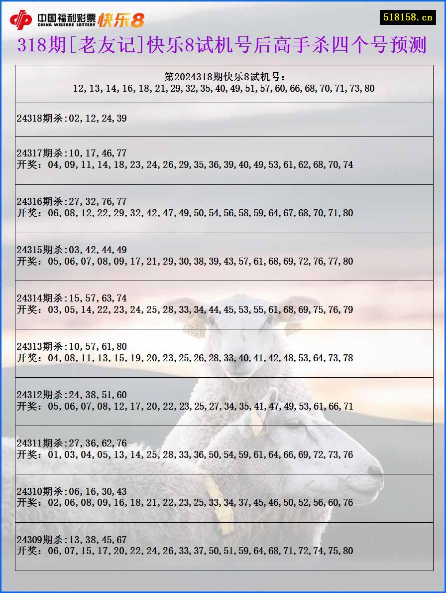 318期[老友记]快乐8试机号后高手杀四个号预测