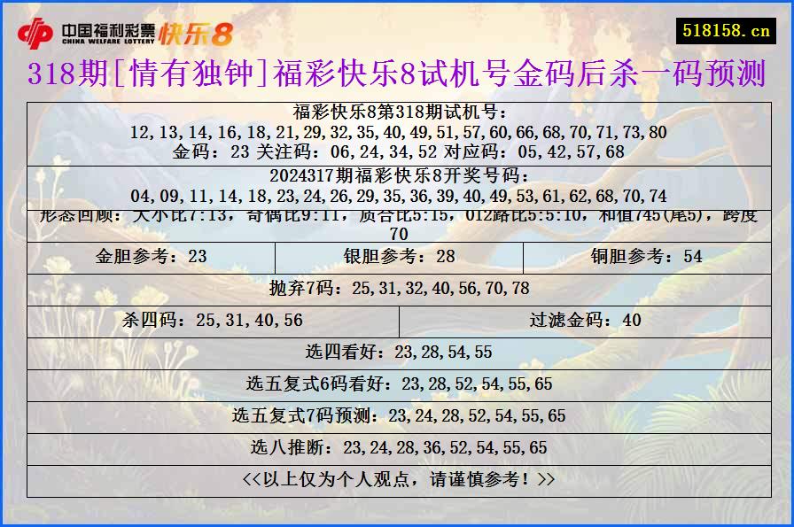 318期[情有独钟]福彩快乐8试机号金码后杀一码预测