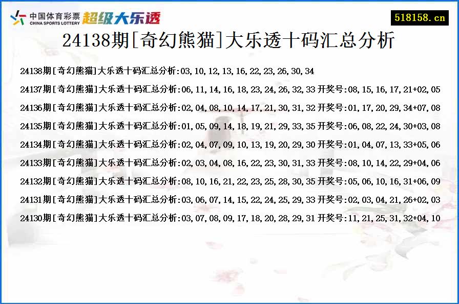 24138期[奇幻熊猫]大乐透十码汇总分析