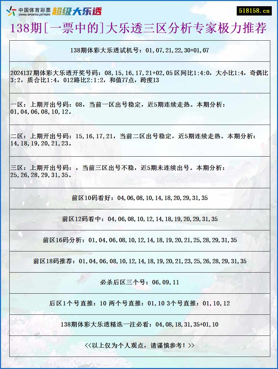 138期[一票中的]大乐透三区分析专家极力推荐