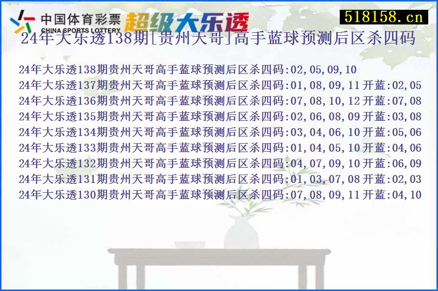 24年大乐透138期[贵州天哥]高手蓝球预测后区杀四码