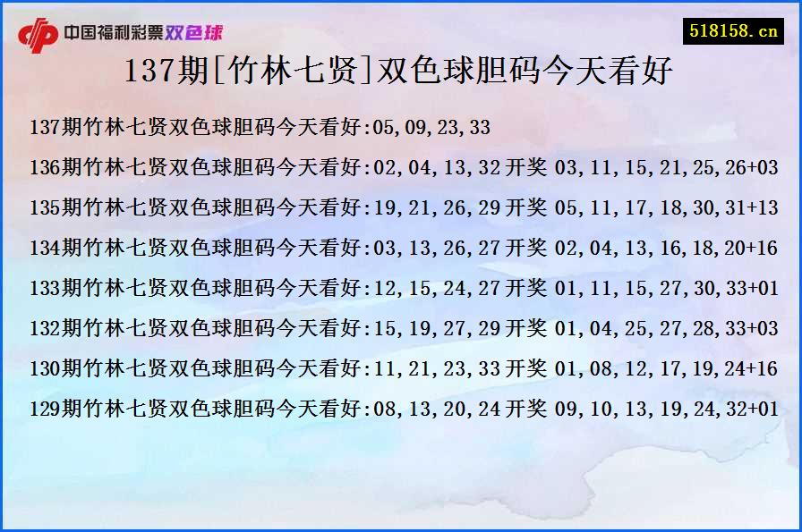 137期[竹林七贤]双色球胆码今天看好