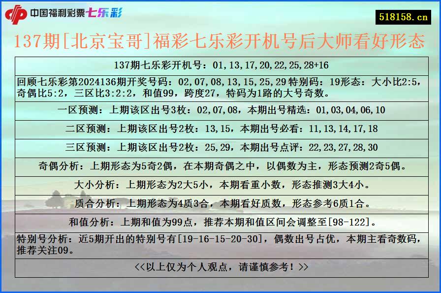 137期[北京宝哥]福彩七乐彩开机号后大师看好形态