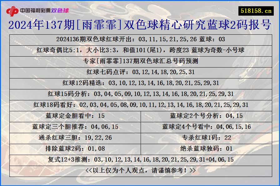 2024年137期[雨霏霏]双色球精心研究蓝球2码报号