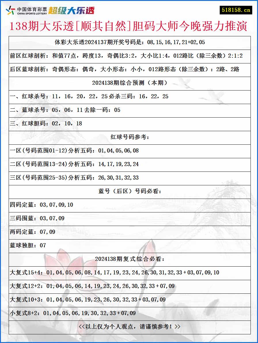 138期大乐透[顺其自然]胆码大师今晚强力推演