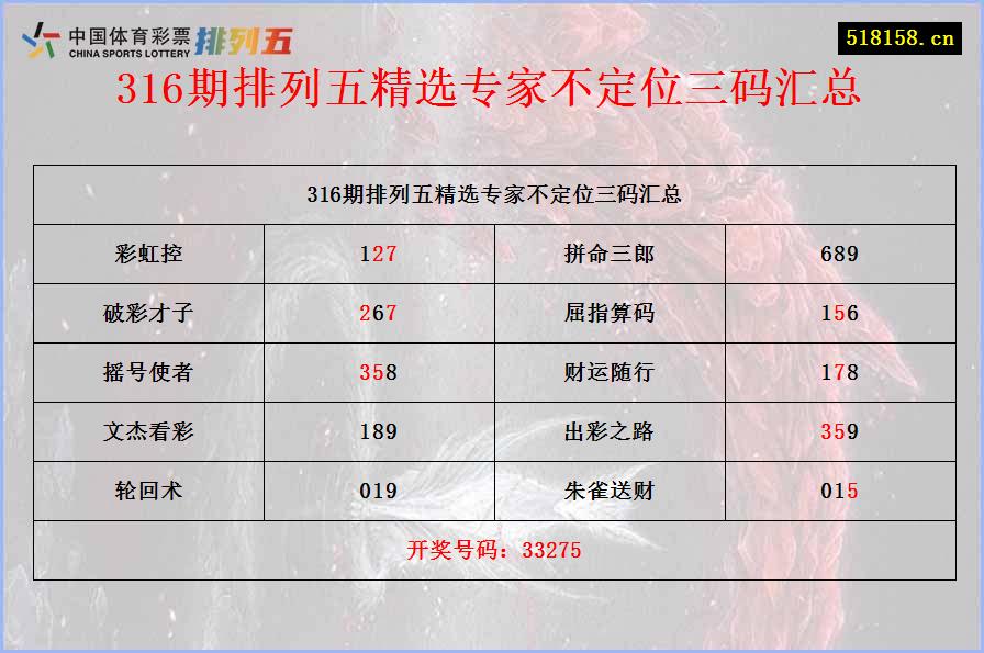 316期排列五精选专家不定位三码汇总